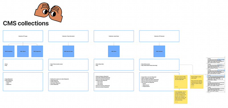 Our planned CMS collections to simplify website maintenance.